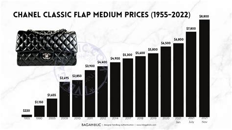 chanel bags price increase 2023